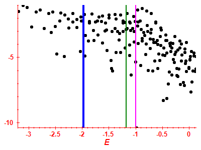 Strength function log